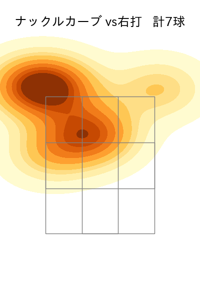 藤嶋 健人 配球ヒートマップ(2025年7月)