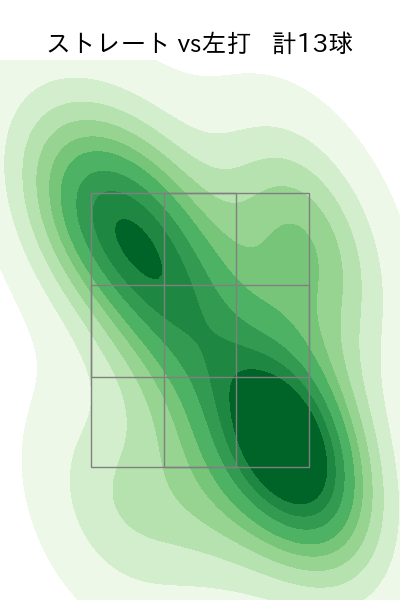 齋藤 綱記 配球ヒートマップ(2025年7月)