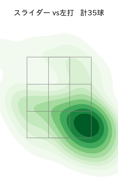 齋藤 綱記 配球ヒートマップ(2025年7月)