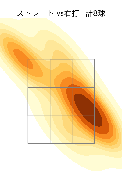 齋藤 綱記 配球ヒートマップ(2025年7月)