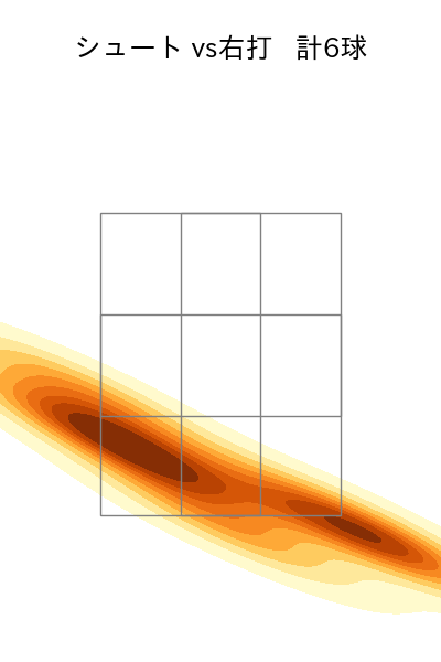 齋藤 綱記 配球ヒートマップ(2025年7月)