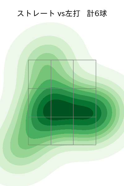 メヒア 配球ヒートマップ(2025年7月)