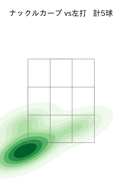 メヒア 配球ヒートマップ(2025年7月)