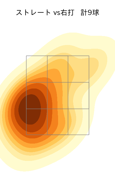 メヒア 配球ヒートマップ(2025年7月)