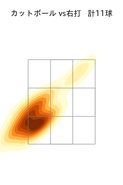 メヒア 配球ヒートマップ(2025年7月)