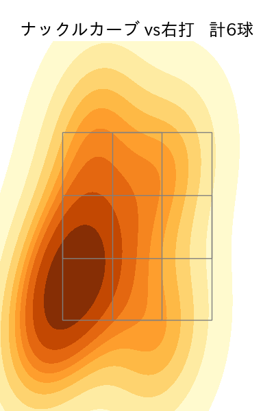 メヒア 配球ヒートマップ(2025年7月)