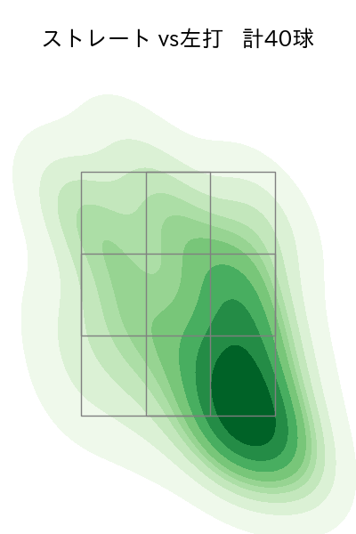 マラー 配球ヒートマップ(2025年7月)