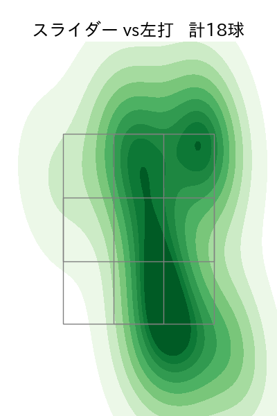 マラー 配球ヒートマップ(2025年7月)