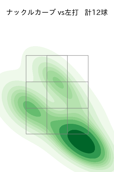 マラー 配球ヒートマップ(2025年7月)