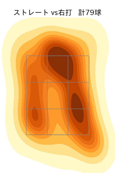 マラー 配球ヒートマップ(2025年7月)