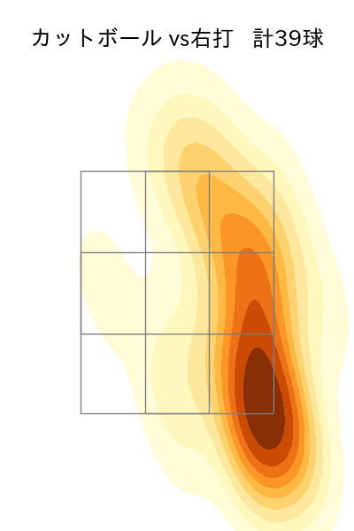 マラー 配球ヒートマップ(2025年7月)
