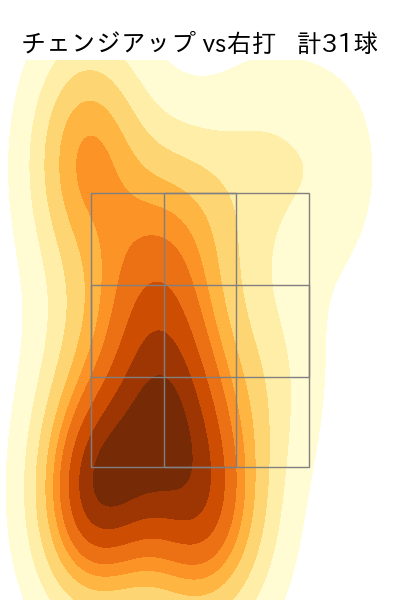 マラー 配球ヒートマップ(2025年7月)