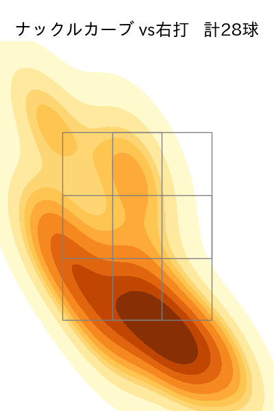 マラー 配球ヒートマップ(2025年7月)