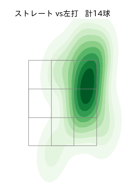 橋本 侑樹 配球ヒートマップ(2025年8月)