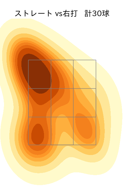 橋本 侑樹 配球ヒートマップ(2025年8月)