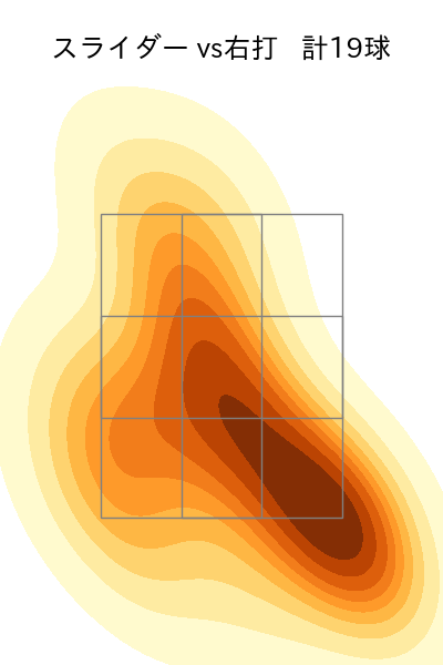 橋本 侑樹 配球ヒートマップ(2025年8月)