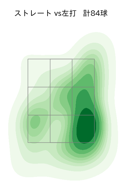 柳 裕也 配球ヒートマップ(2025年8月)