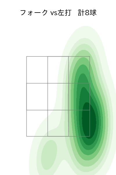 柳 裕也 配球ヒートマップ(2025年8月)