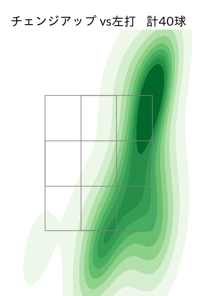 柳 裕也 配球ヒートマップ(2025年8月)