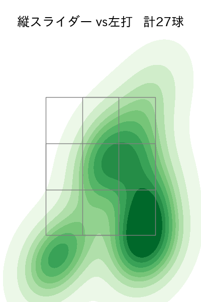 柳 裕也 配球ヒートマップ(2025年8月)