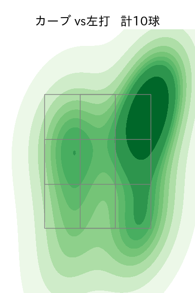 柳 裕也 配球ヒートマップ(2025年8月)