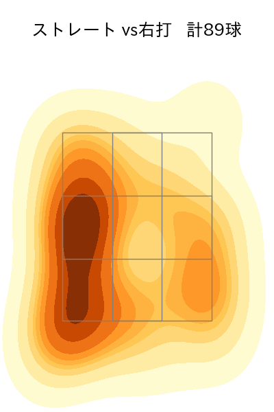 柳 裕也 配球ヒートマップ(2025年8月)