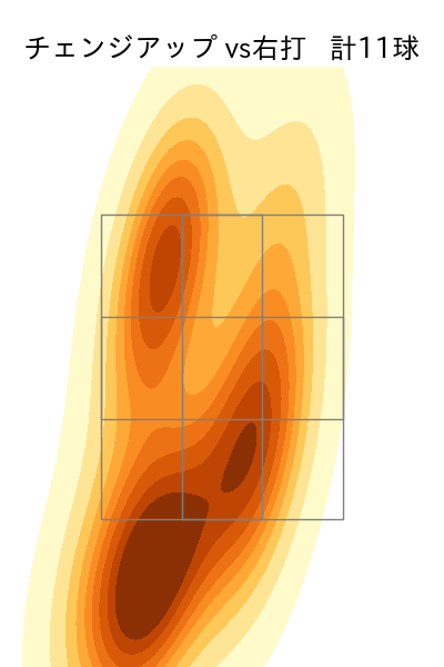 柳 裕也 配球ヒートマップ(2025年8月)
