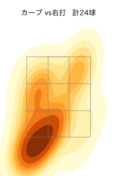 柳 裕也 配球ヒートマップ(2025年8月)