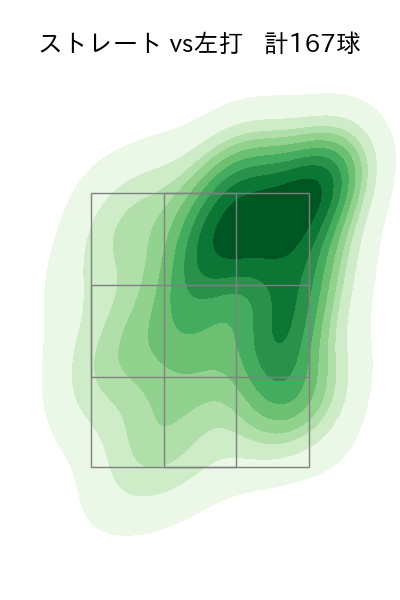 髙橋 宏斗 配球ヒートマップ(2025年8月)