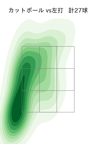 髙橋 宏斗 配球ヒートマップ(2025年8月)
