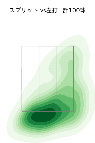 髙橋 宏斗 配球ヒートマップ(2025年8月)
