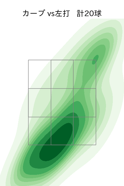 髙橋 宏斗 配球ヒートマップ(2025年8月)
