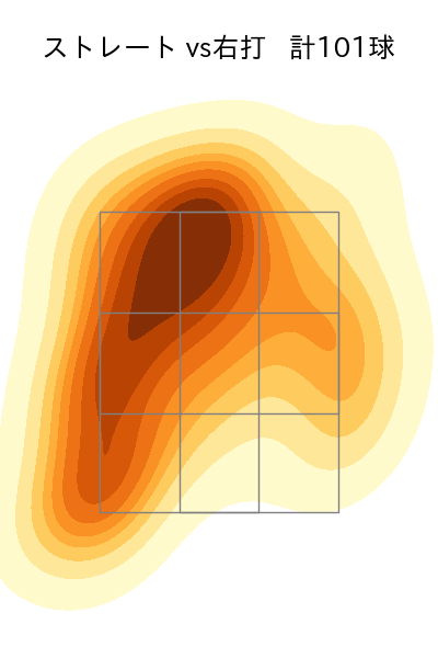 髙橋 宏斗 配球ヒートマップ(2025年8月)