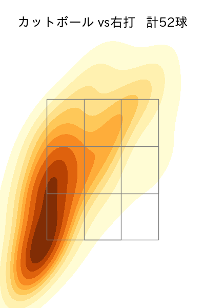 髙橋 宏斗 配球ヒートマップ(2025年8月)