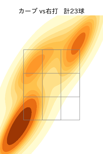 髙橋 宏斗 配球ヒートマップ(2025年8月)