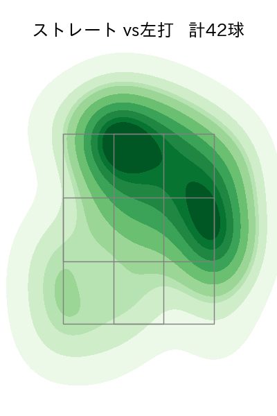 金丸 夢斗 配球ヒートマップ(2025年8月)