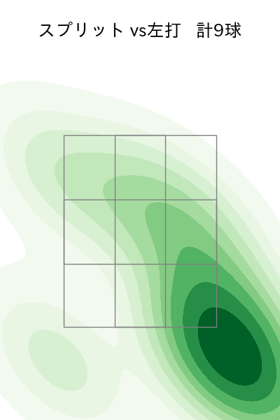 金丸 夢斗 配球ヒートマップ(2025年8月)