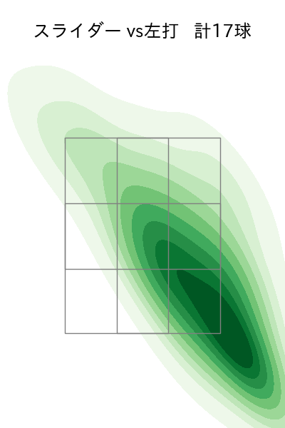 金丸 夢斗 配球ヒートマップ(2025年8月)