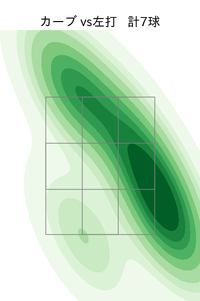 金丸 夢斗 配球ヒートマップ(2025年8月)