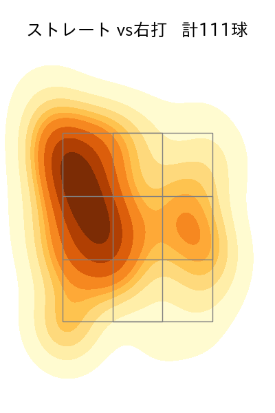 金丸 夢斗 配球ヒートマップ(2025年8月)