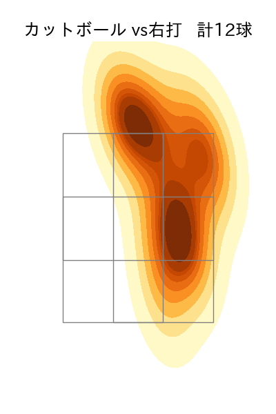 金丸 夢斗 配球ヒートマップ(2025年8月)