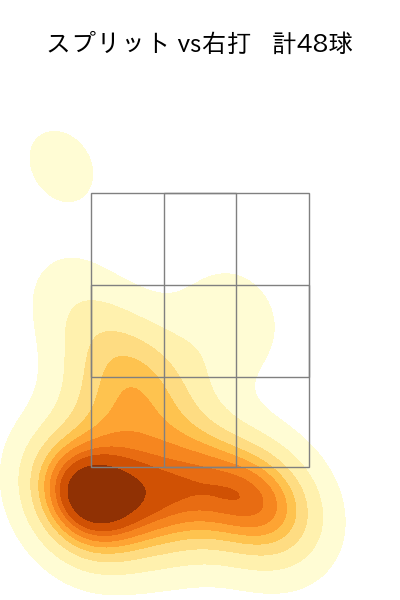 金丸 夢斗 配球ヒートマップ(2025年8月)