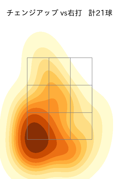 金丸 夢斗 配球ヒートマップ(2025年8月)