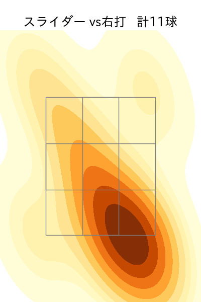 金丸 夢斗 配球ヒートマップ(2025年8月)