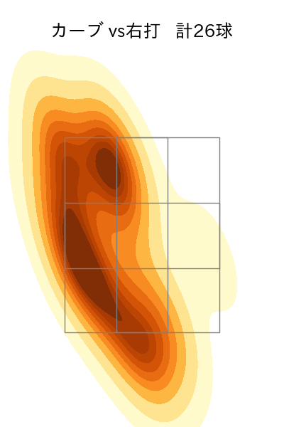 金丸 夢斗 配球ヒートマップ(2025年8月)
