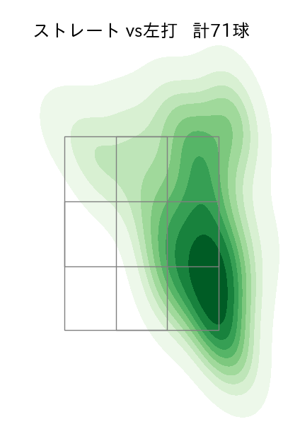 大野 雄大 配球ヒートマップ(2025年8月)
