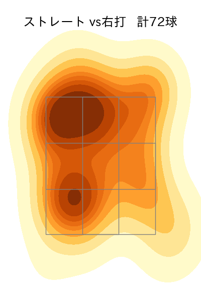 大野 雄大 配球ヒートマップ(2025年8月)