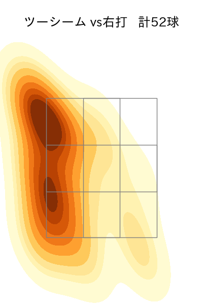 大野 雄大 配球ヒートマップ(2025年8月)