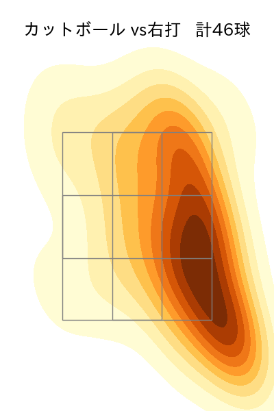 大野 雄大 配球ヒートマップ(2025年8月)