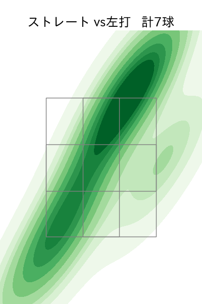 仲地 礼亜 配球ヒートマップ(2025年8月)